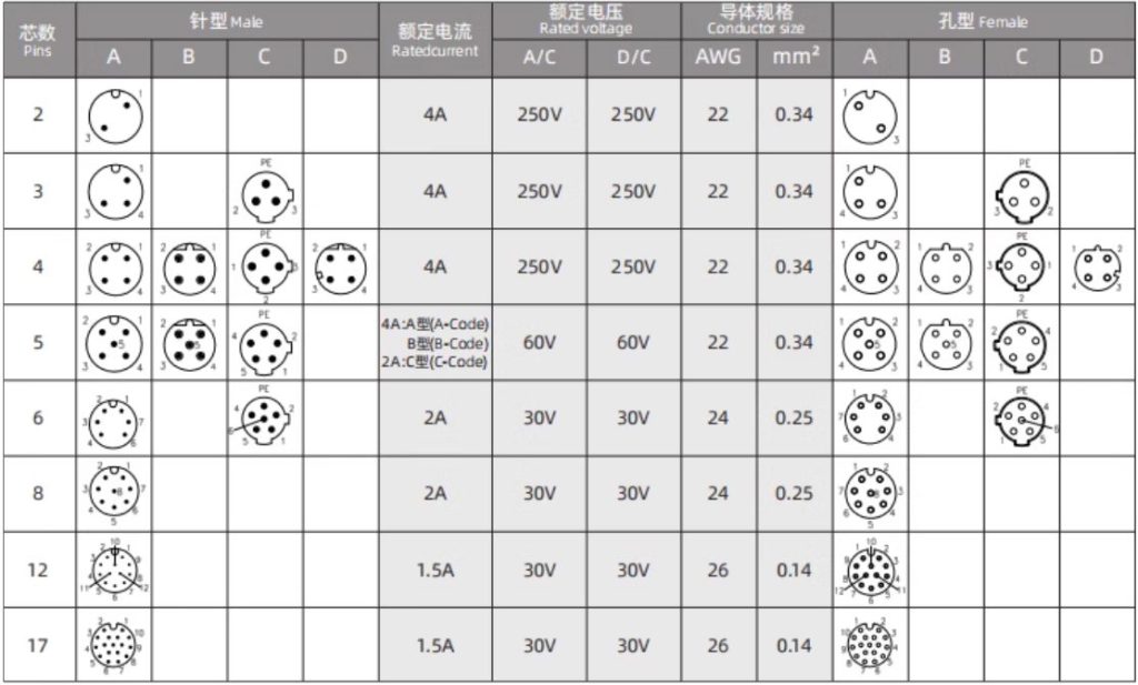 M12 PIN ASIGHMENT