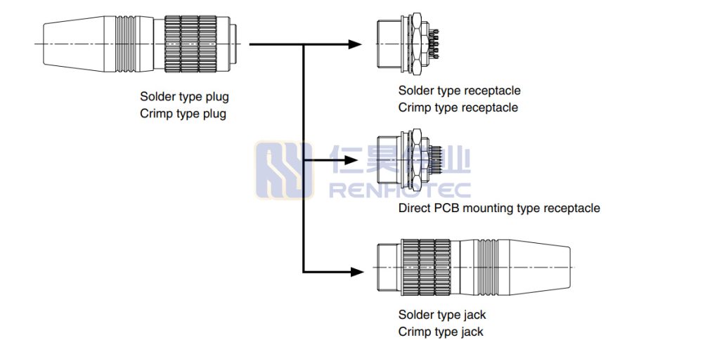 HR25 connector type
