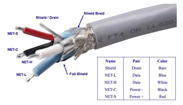 NMEA-2000-Cable-Specifications