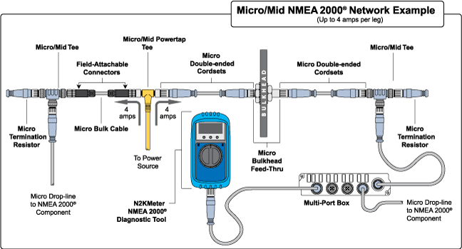 Micro-NMEA2000