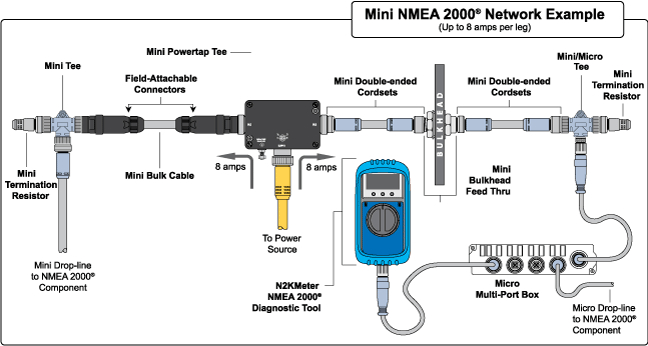 Mini_NMEA2000