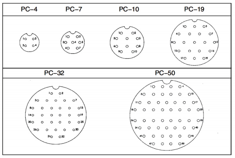Contact arrangements-pc connector