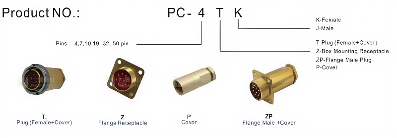 order information-pc connector
