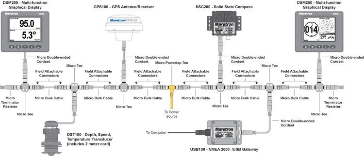 NMEA 2000 topology with terminators and central power insertion