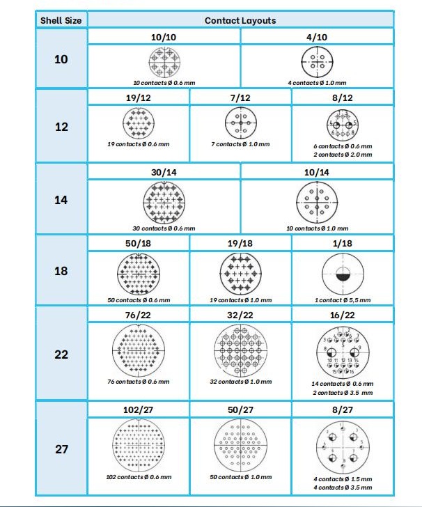 ZH127 Connectors Contact Layouts