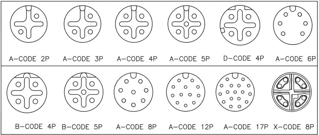M12 connector coding diagrams A B D X coding pinout.