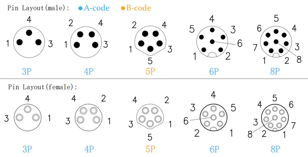 M8 pinout( A code and B code)