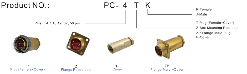 PC series connector pin rule
