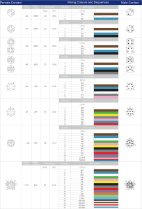 The Ultimate Guide to M12 Connector Pinout, Color Code, and Wiring ...