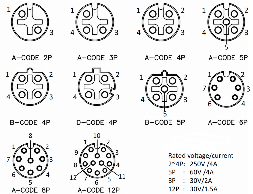 M12 Female Zinc Alloy Connector Core Layout