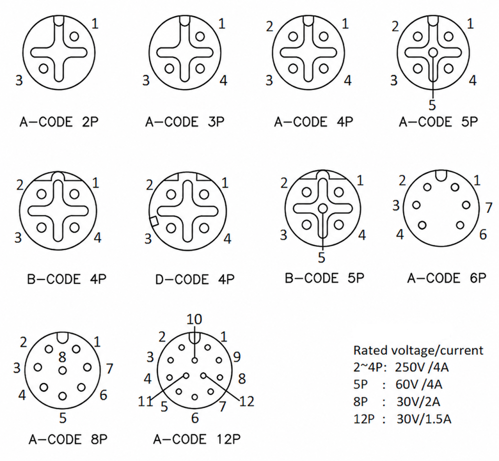 M12 Male Zinc Alloy Connector Core Layout